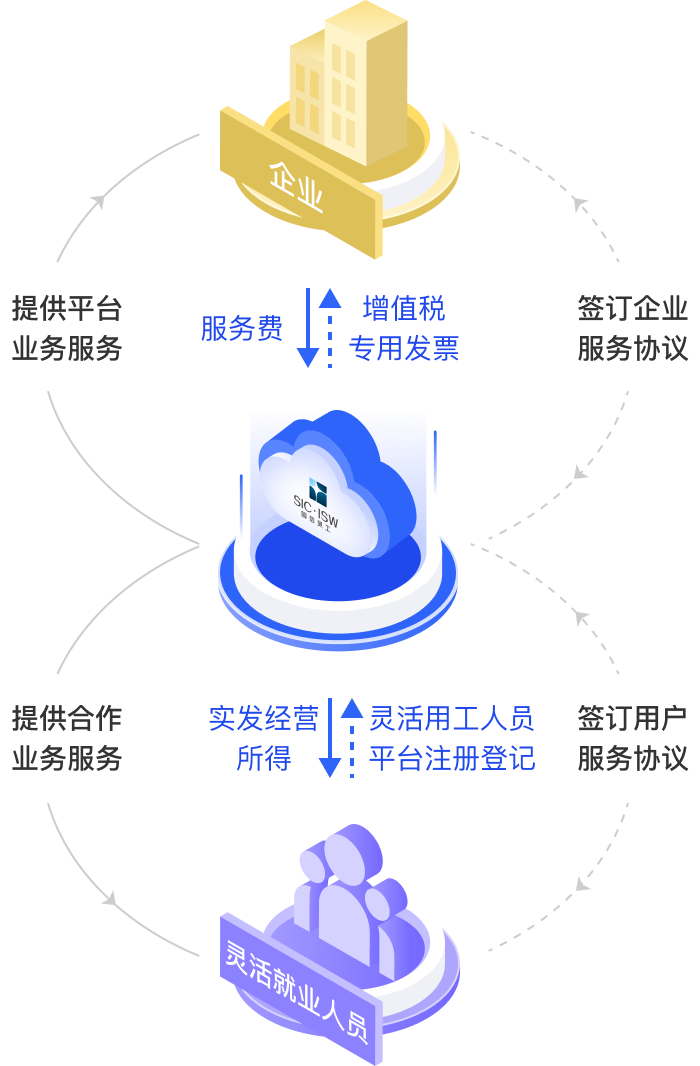 国信灵工